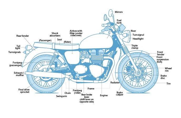 Motorcycle Parts